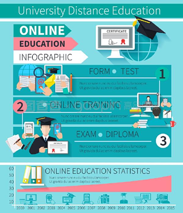 在線教育信息圖表與培訓(xùn)考試證書符號和統(tǒng)計圖表矢量插圖